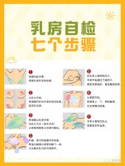 乳房结节 乳房结节3类需要注意什么