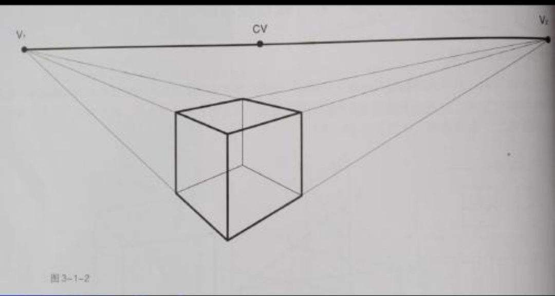 三点透视有几个消失点 三点透视的消失点怎么定