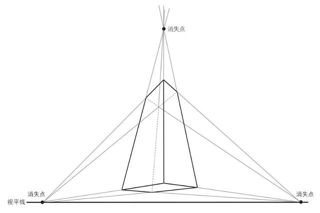三点透视画法教程 三点透视简笔画