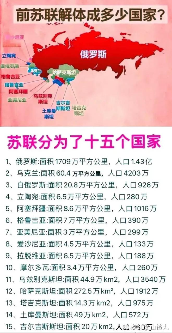 俄罗斯人口 俄罗斯人口多少人2023面积