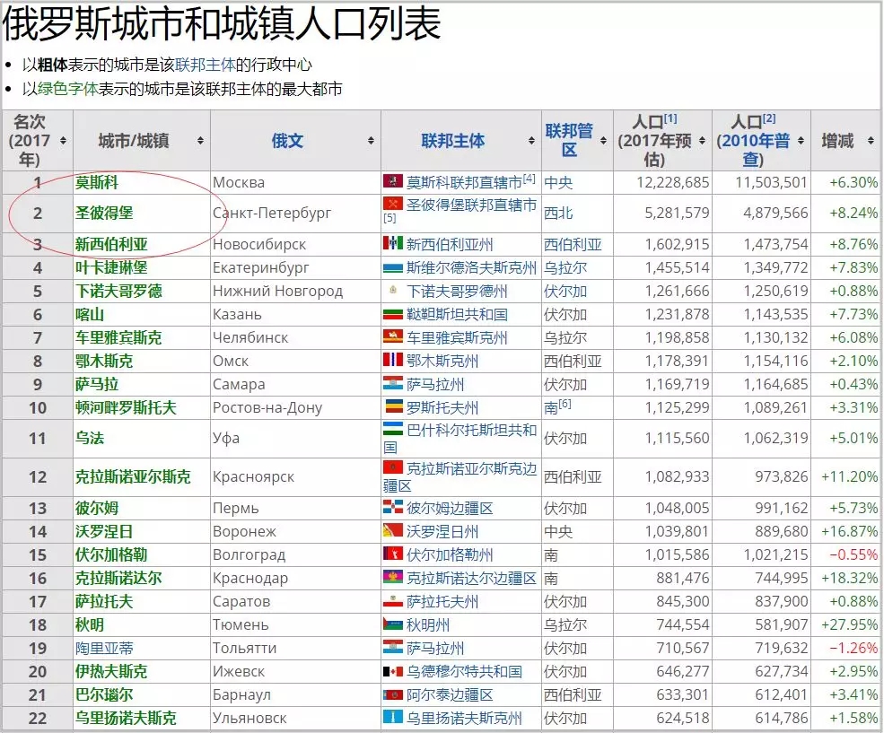 俄罗斯人口 俄罗斯人口多少人2023面积