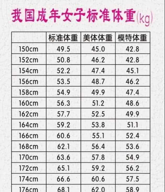 模特身材比例标准表 模特身材比例标准表三围