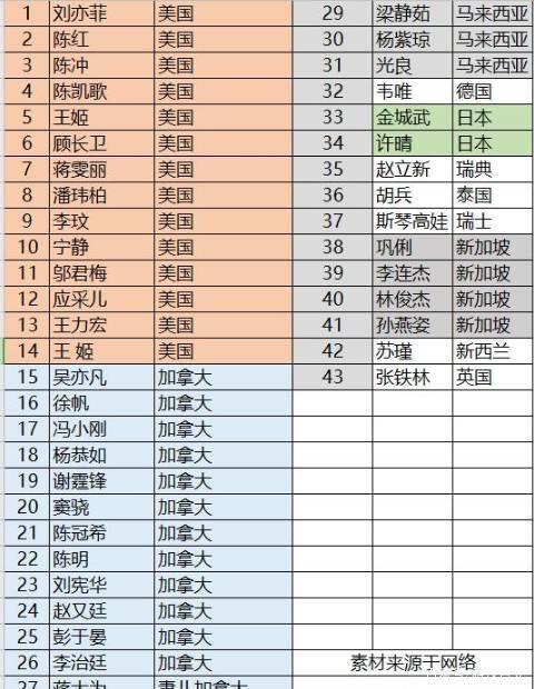 600个明星名字 600个明星名字男生图片