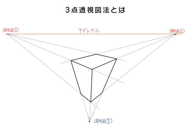 三点透视图女人 三点透视插画