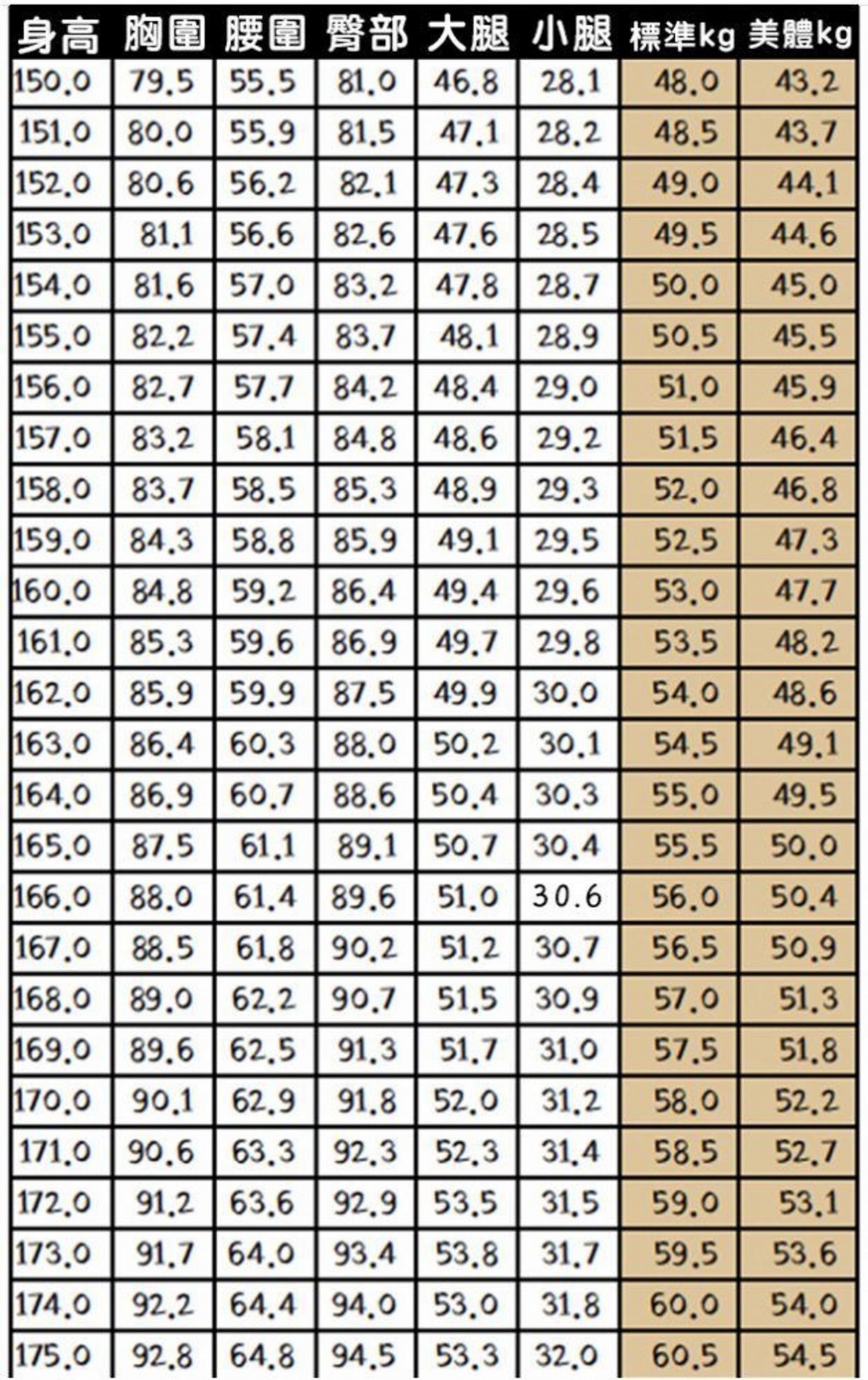 魔鬼身材三围数字 三围魔鬼化