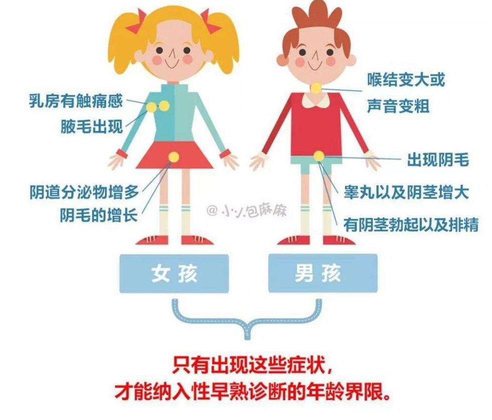 8岁女孩乳房有点凸起是早熟吗 8岁女孩乳房有点凸起是早熟吗怎么办