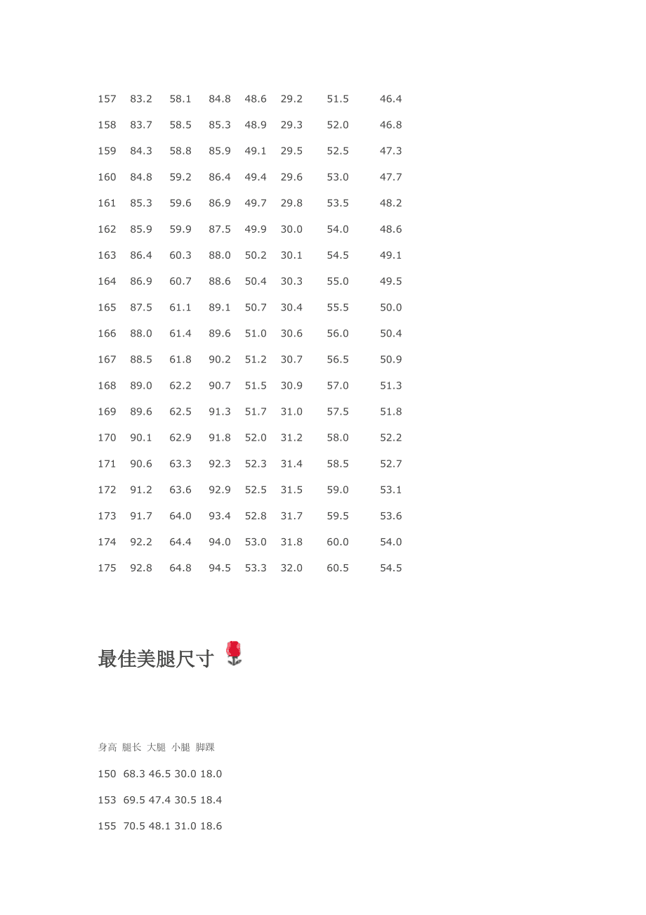 魔鬼身材比例对照表 魔鬼身材的比例